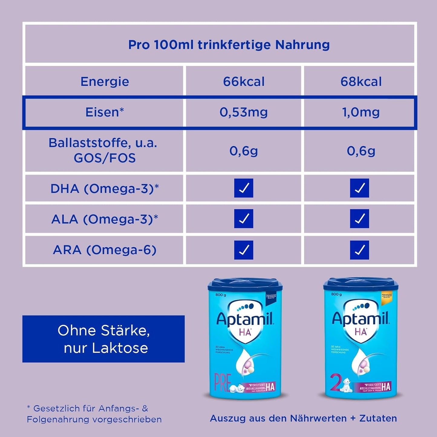 Aptamil HA 2 – Uppföljningsformel efter 6 månader, med Omega 3 och 6, DHA, ARA och ALA, laktosfri, palmoljefri, barnmat, mjölkpulver, 1 x 800 g (förpackning med 4)