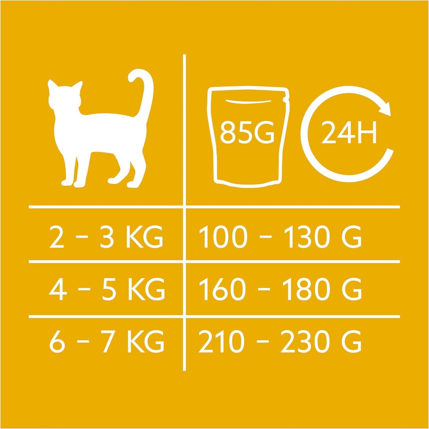 GimCat Near Nature Trial Mix 12-pack - Våtkornsfritt foder för katter från 7 månader med ett lämpligt och bytesspecifikt recept - 12 påsar (12 x 85g)