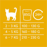 GimCat Near Nature Trial Mix 12-pack - Våtkornsfritt foder för katter från 7 månader med ett lämpligt och bytesspecifikt recept - 12 påsar (12 x 85g)