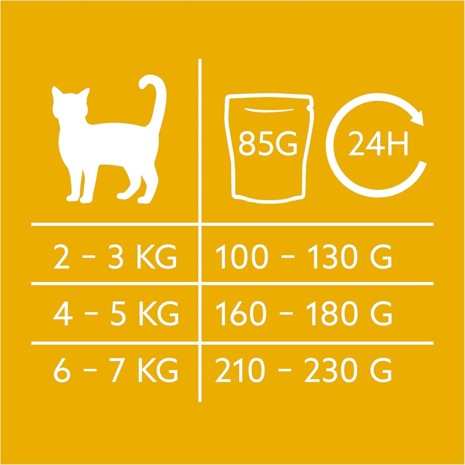 GimCat Near Nature Trial Mix 12-pack - Våtkornsfritt foder för katter från 7 månader med ett lämpligt och bytesspecifikt recept - 12 påsar (12 x 85g)