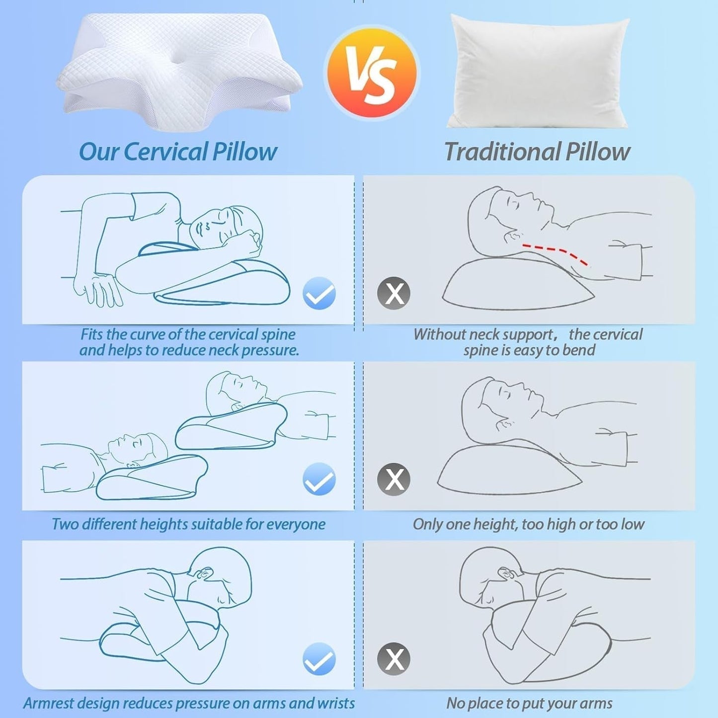 HOMCA nackkudde Ortopedisk kudde 2 i 1 Memory Foam Kudde Nackstödskudde Ergonomisk huvudkudde för rygg-, sido- och buksmärtor 60 X 13/11 X 40 cm Naty Shop Cervikala ortopediska kuddar