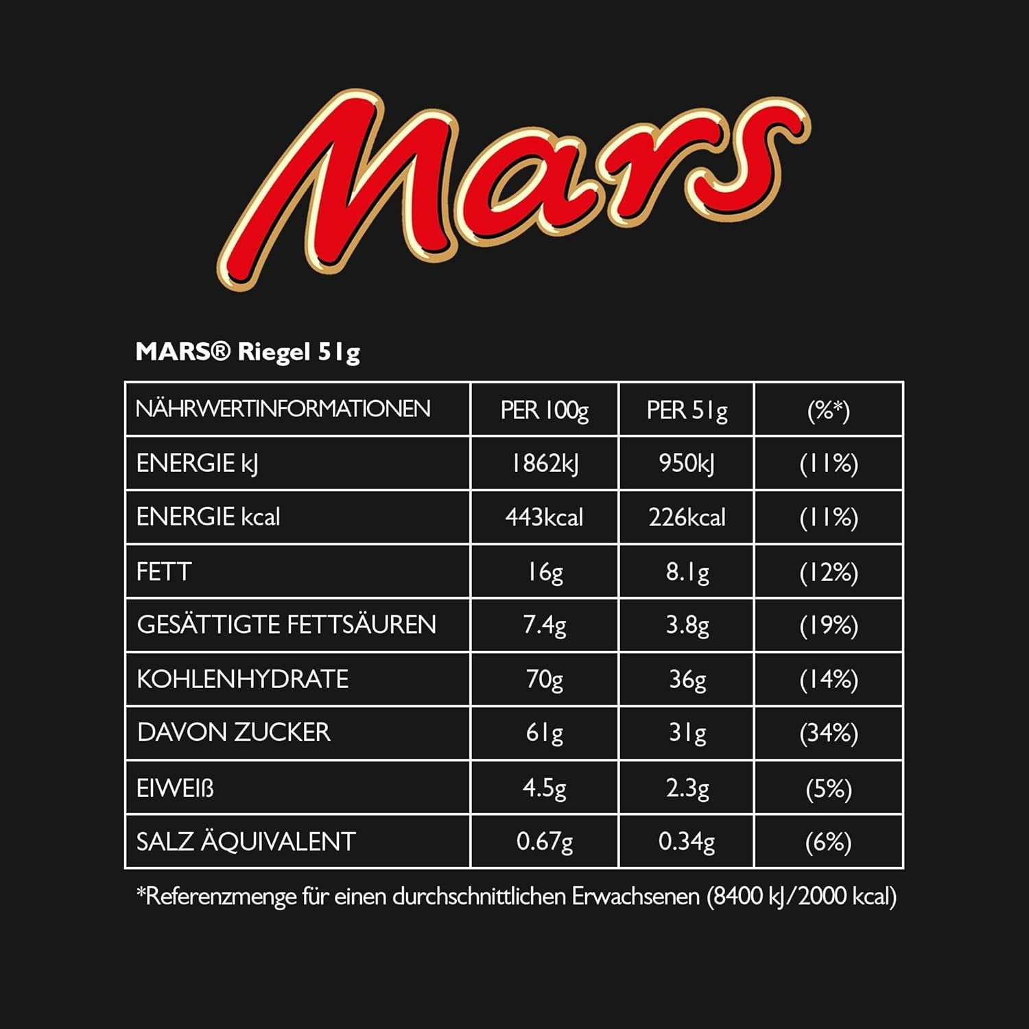 Mars chokladkakor, med kola, nougat och mjölkchoklad, 32 förpackningar x 51g