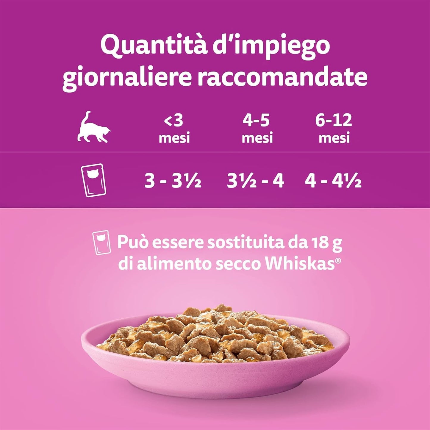 Whiskas Junior Classic våtmat för katter, 13 x 4 x 85 g