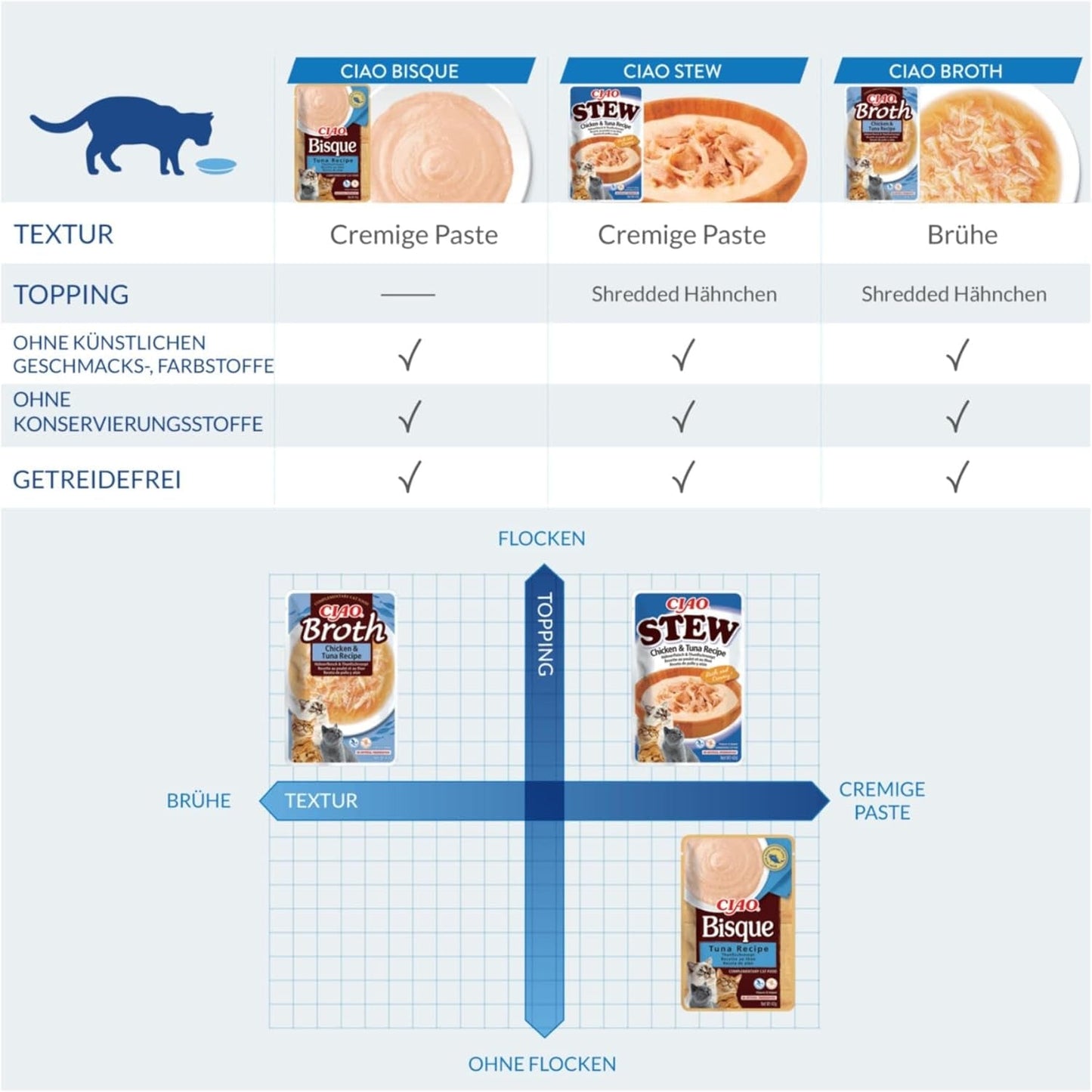 INABA Ciao-buljong Våtfoder för katter 88% fukt och vitamin E, premiumsoppa för katter med kyckling 40g (förpackning om 12), 100% naturligt kött, spannmålsfritt, sockerfritt