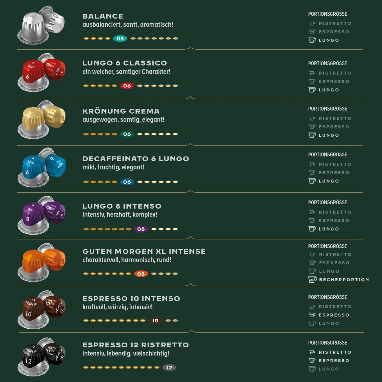 Jacobs Kaffeekapseln Guten Morgen XL Intense, Intensität 8/12, 10 x 20 Getränke, Nespresso* kompatibel Kaffee Kapseln, 200 Kapseln