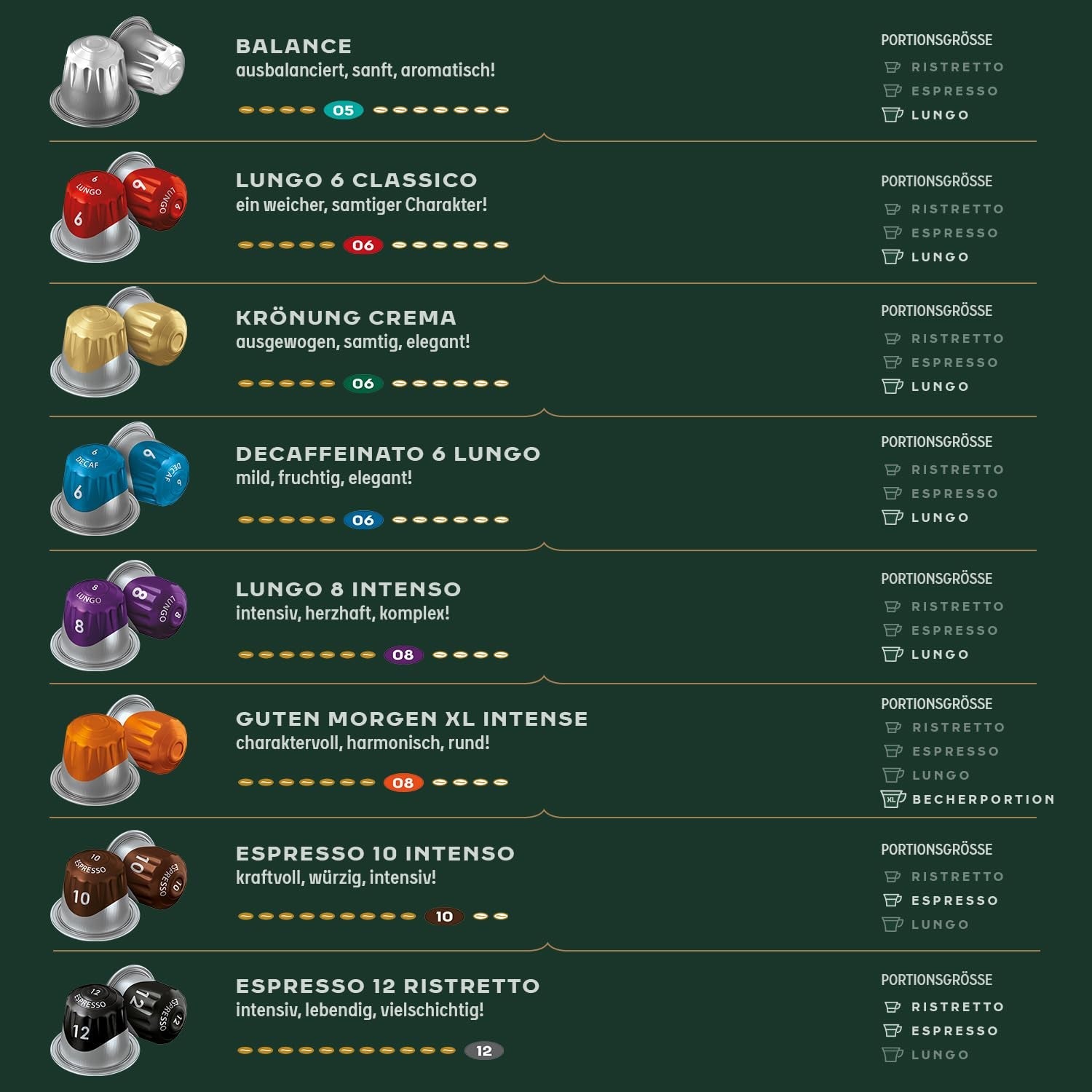 Jacobs Kaffeekapseln Lungo Classico, Megapack XXL, Intensität 6/12, 5 x 40 Getränke, Nespresso* kompatibel Kaffee Kapseln, 200 Kapseln
