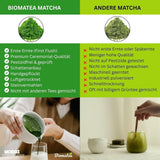Sakura Matcha Tea 50g - Ceremoniell kvalitet från Japan - Premium grönt te med Sakura Flower Pulver - Första skörden, stenmald, vegansk, inga tillsatser