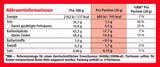 NESTLÉ vita bollar, förpackning om 1 (1 x 130g)