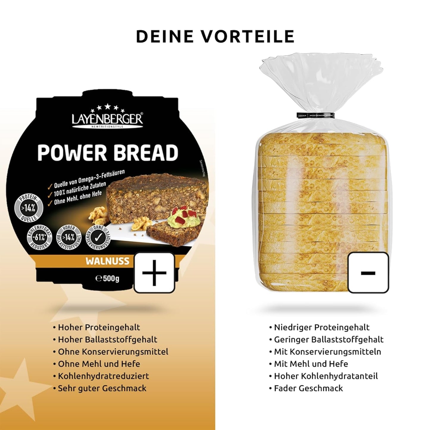 Layenberger Prower Bread Walnut, Eiweiß- Und Ballaststoffquelle, Ohne Konservierungsmittel, Ohne Hefe, Ohne Mehl, Mit 14G Protein Pro 100G, (1 X 500G) Blandning för bakning och matlagning Naty Shop