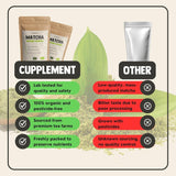 Komplettera Matcha 90 gram ekologiskt - Högsta kvalitet pulveriserat grönt te - Ingen bambuvisp och tråd - Culunary - Nybörjarset - Latte - Visp - Japan - Pulver - Te - Tråd - Påse - Smoothie