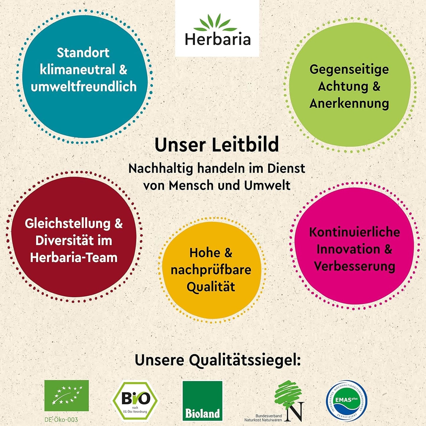 Herbaria Obazd är! bio 90g M-Dose – Bio-Gewürzmischung bayerischen Biergartenklassiker Obazda – för Brotaufstriche, Käsegerichte, Käsefondue – Raclette Gewürz - i nachhaltiger Aromaschutz-Dose