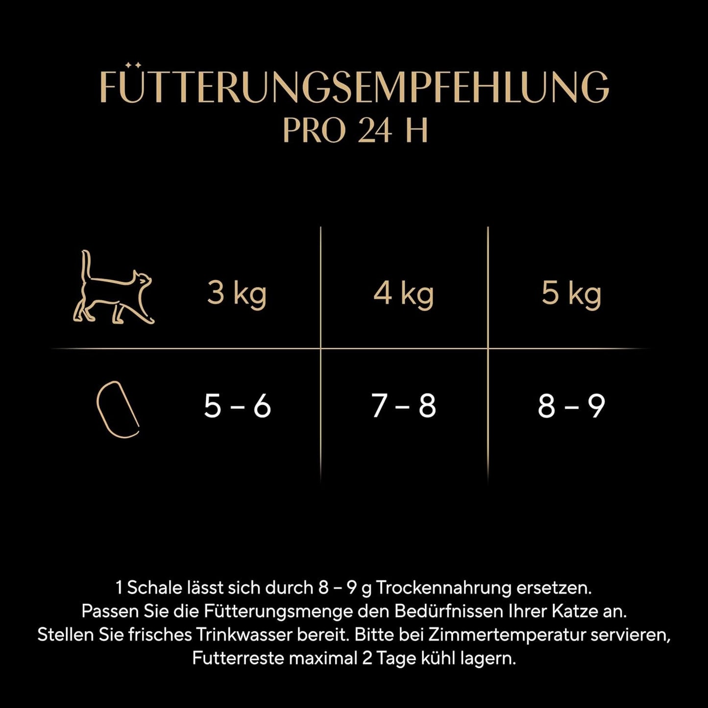 SHEBA Perfect PORTIONS sås för katter med kalkon 8 x 3 x (2 x 375g)