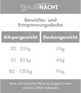 Traumnacht avslappningsfilt 135 X 200 Cm, 4 kg tyngd filt för lugnande och stressavlastning, rekommenderas för vuxna, Oeko-Tex certifierad, producerad enligt tyska kvalitetsstandarder Täcken och täcken Naty Shop