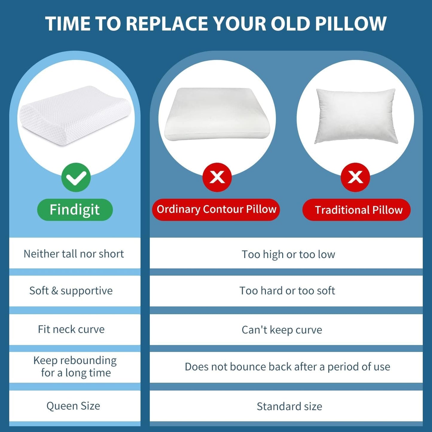 Findigit Health Kudde, Memory Foam Kudde, Ortopedisk nackstödskudde för sido- och ryggslipare, Ergonomisk Cervical Spine Kudde (60 X 35 X 11/9cm) Cervikal Ortopediska Kuddar Naty Shop