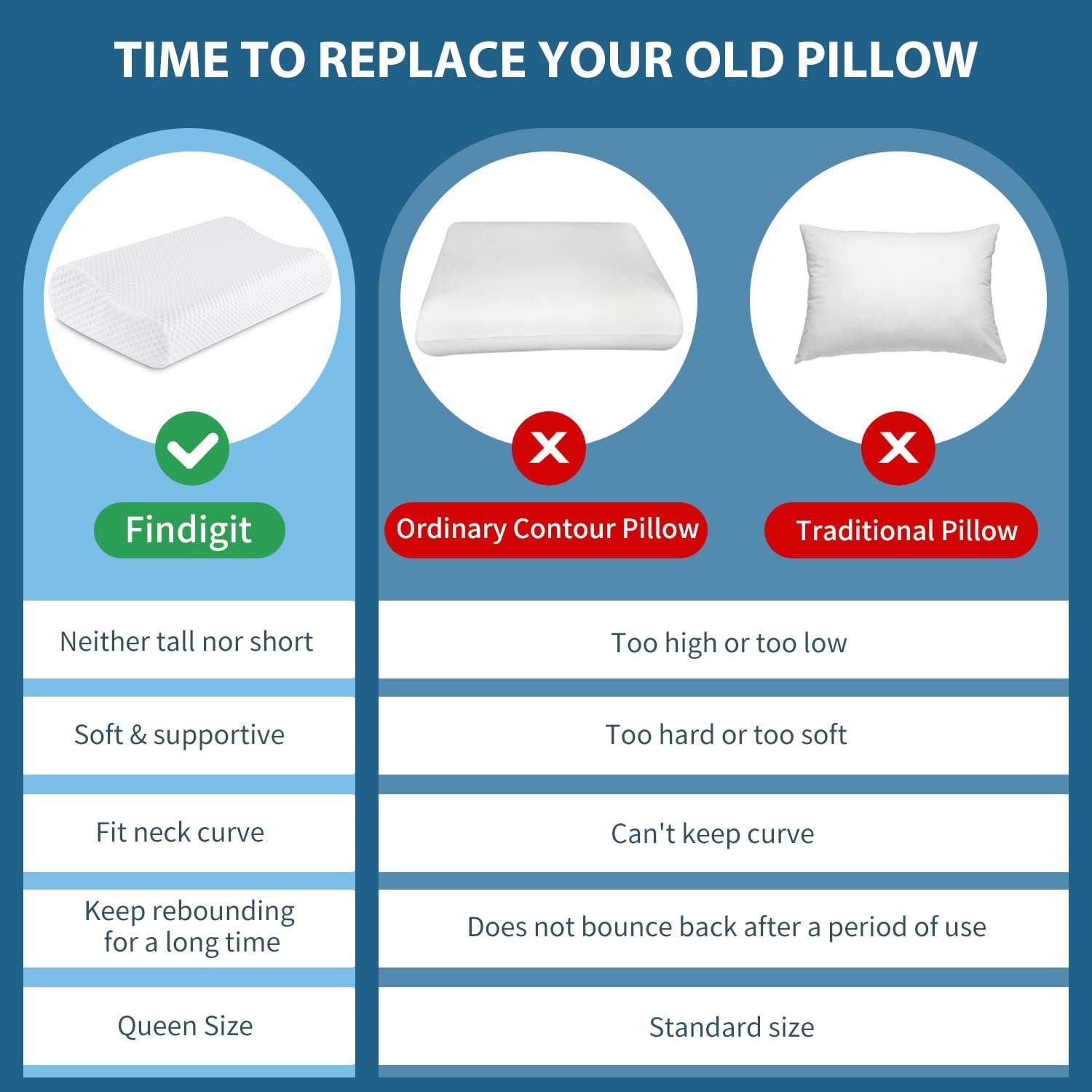 Findigit Health Kudde, Memory Foam Kudde, Ortopedisk nackstödskudde för sido- och ryggslipare, Ergonomisk Cervical Spine Kudde (60 X 35 X 11/9cm) Cervikal Ortopediska Kuddar Naty Shop