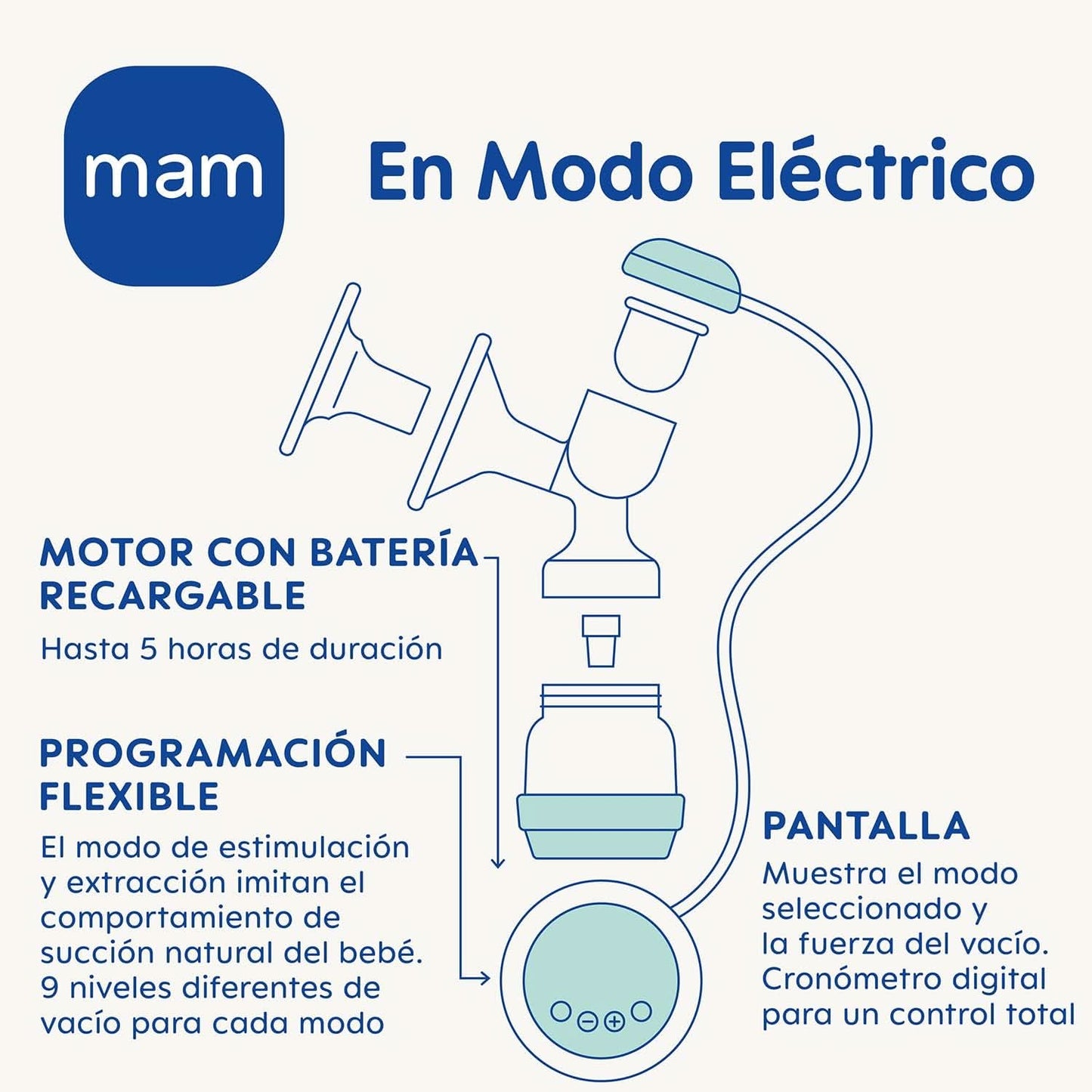 MAM 2 i 1 elektrisk och manuell bröstpump, direkt borttagning från flaska eller förvaringsbehållare, stimulering och borttagning, digital display Tillbehör Mat och amning Bebe Naty Shop