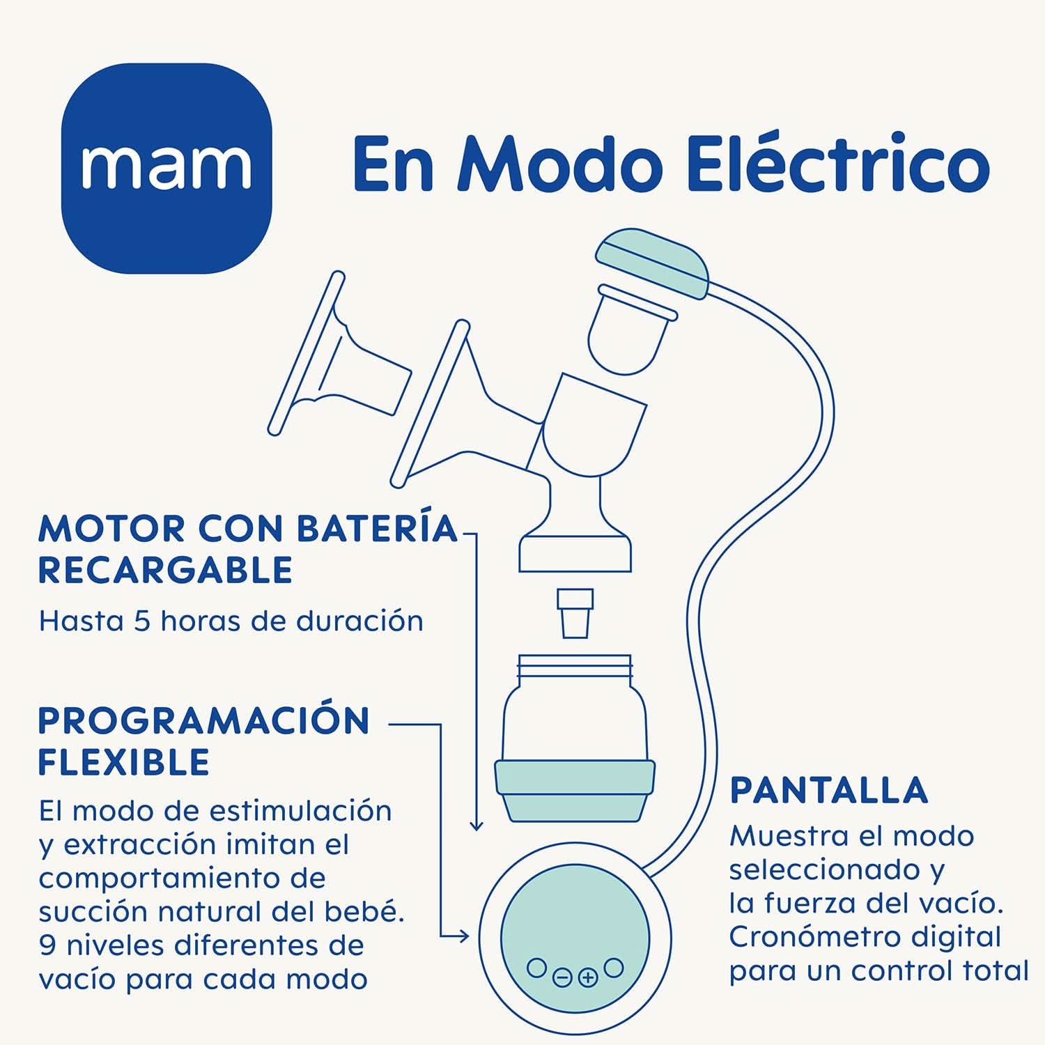 MAM 2 i 1 elektrisk och manuell bröstpump, direkt borttagning från flaska eller förvaringsbehållare, stimulering och borttagning, digital display Tillbehör Mat och amning Bebe Naty Shop