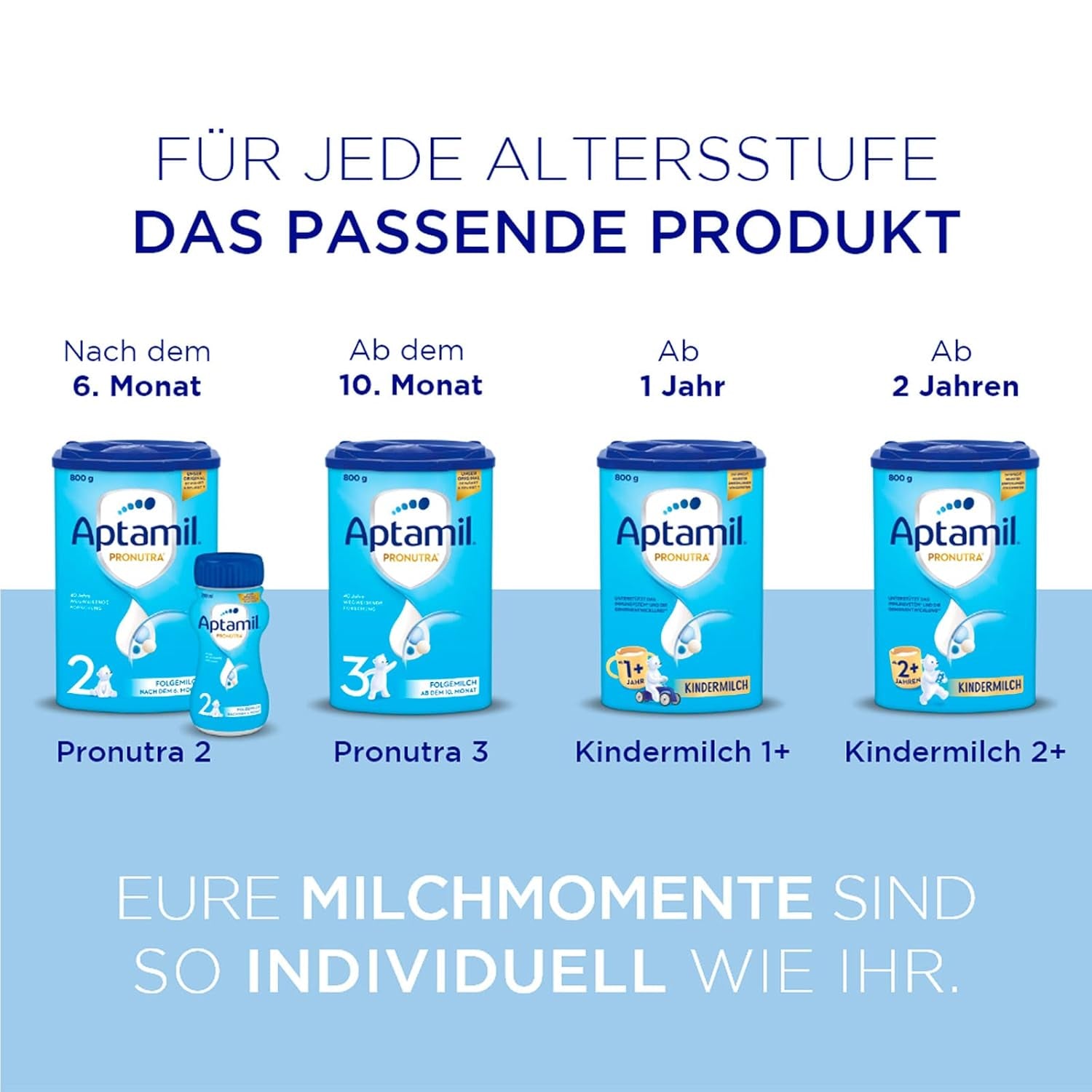Aptamil Pronutra-ADVANCE PRE, drickbar, 4x2x90ml (Packung mit 4)