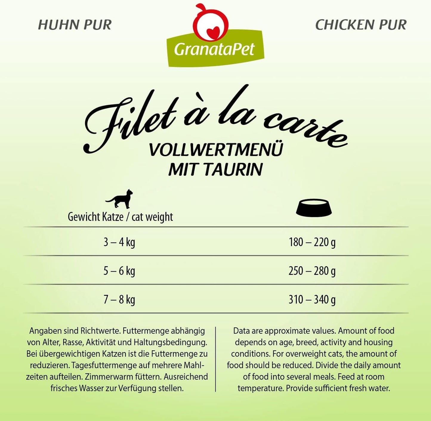 GranataPet Filet à la carte Kyckling PURE, blöt kattmat, spannmålsfria filébitar, kattmat utan tillsatt socker, hög kötthalt, 6 x 85 g