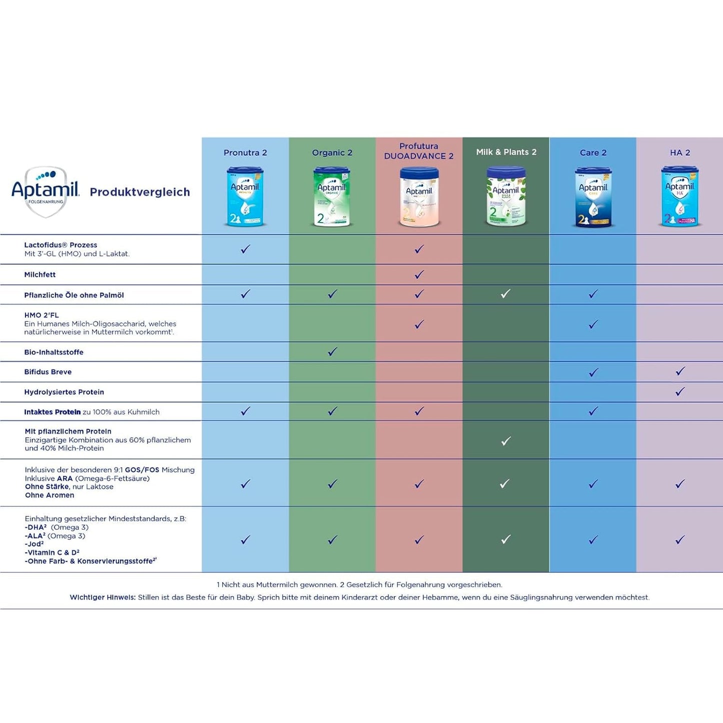 Aptamil HA 2 – Uppföljningsformel efter 6 månader, med Omega 3 och 6, DHA, ARA och ALA, laktosfri, palmoljefri, barnmat, mjölkpulver, 1 x 800 g (förpackning med 4)