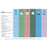 Aptamil HA 2 – Uppföljningsformel efter 6 månader, med Omega 3 och 6, DHA, ARA och ALA, laktosfri, palmoljefri, barnmat, mjölkpulver, 1 x 800 g (förpackning med 4)