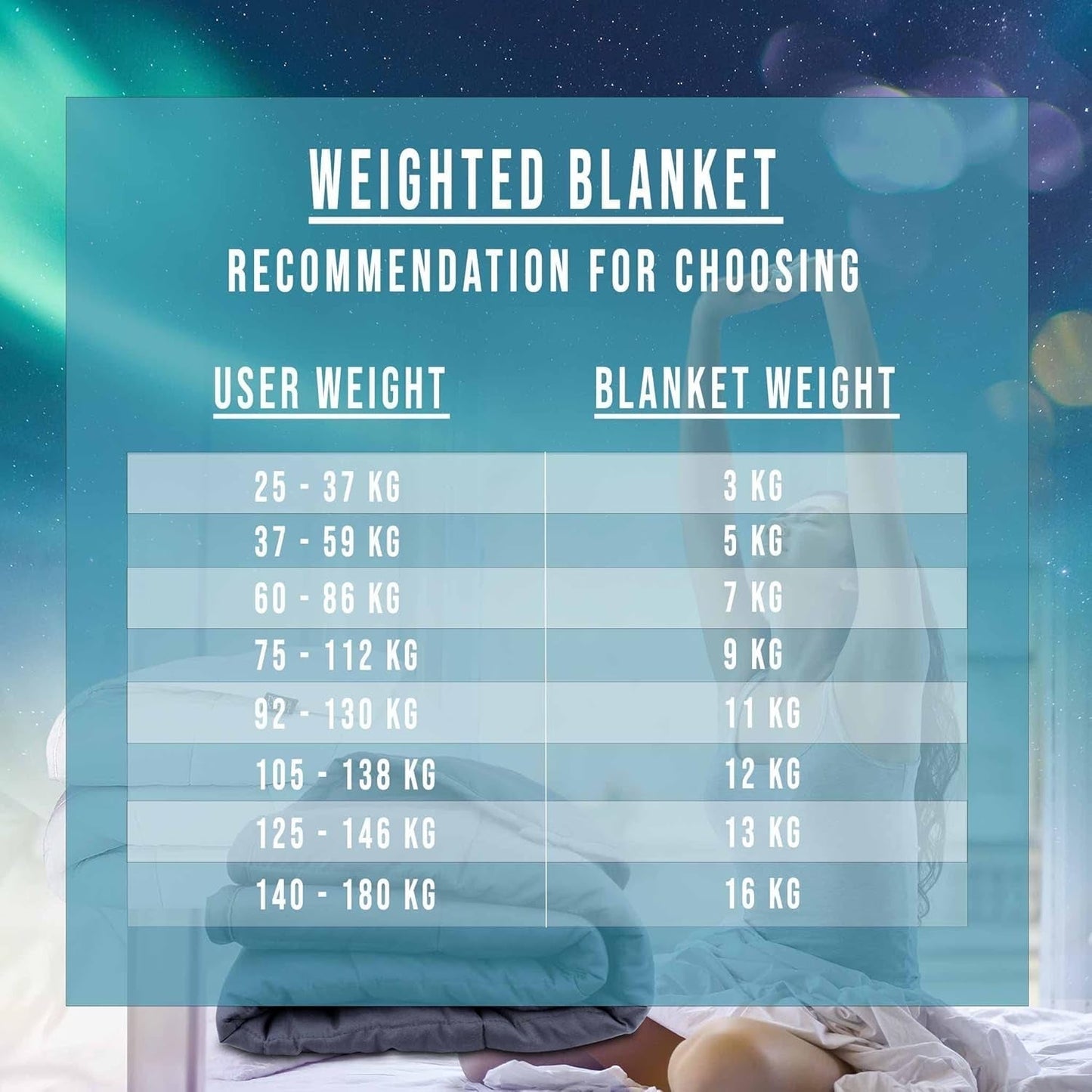 Polar Night tyngd filt för vuxna 150 X 200 Cm, 9 Kg - Tyngd filt för djup sömn, tung filt, terapifilt gjord av 100 % mikrofiber, avkopplande filt Oeko-Tex® 100 Täcken Standardsängar och filtar Polar Night
