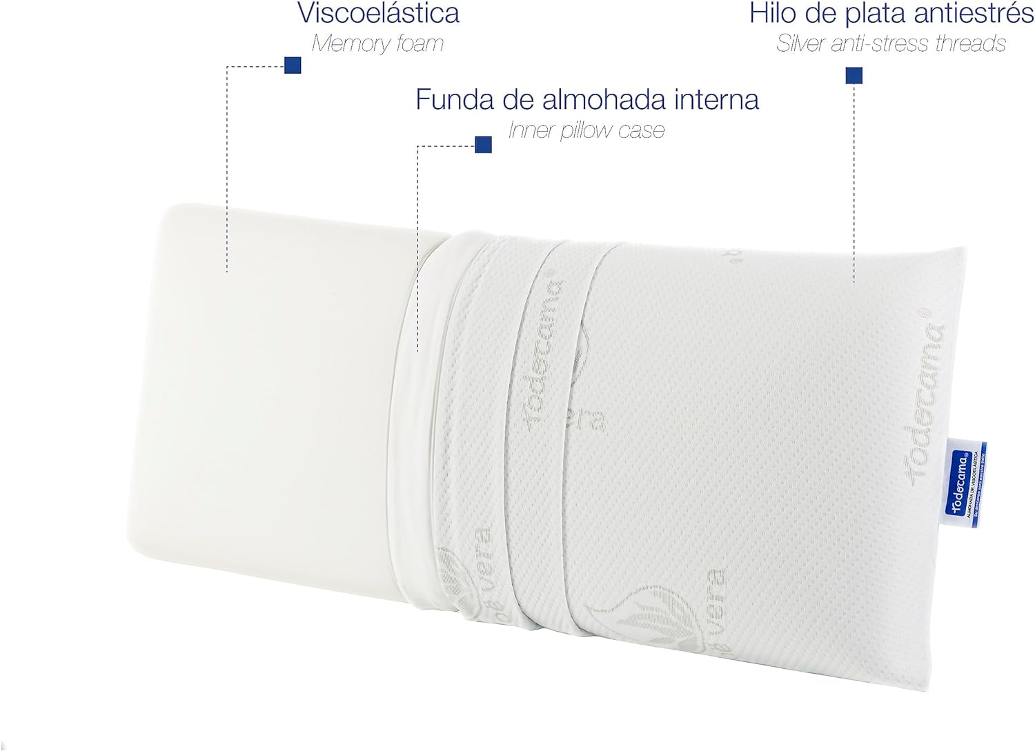 Todocama - Memory kudde, aloe vera, 2 delar, 70 cm, vita Naty Shop standard kuddar