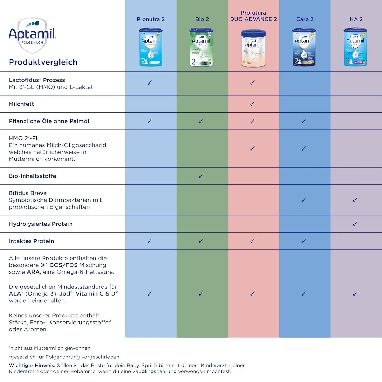 Aptamil HA Pre Ready to Drink – Hydrolyserad mjölk för spädbarn från födseln – 4 x 2 x 90 ml