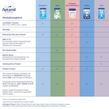 Aptamil Pronutra Pre - Modersmjölksersättning från födseln - Med vegetabiliska oljor, utan palmolja - 6 x 4 x 200 ml (4800 ml)