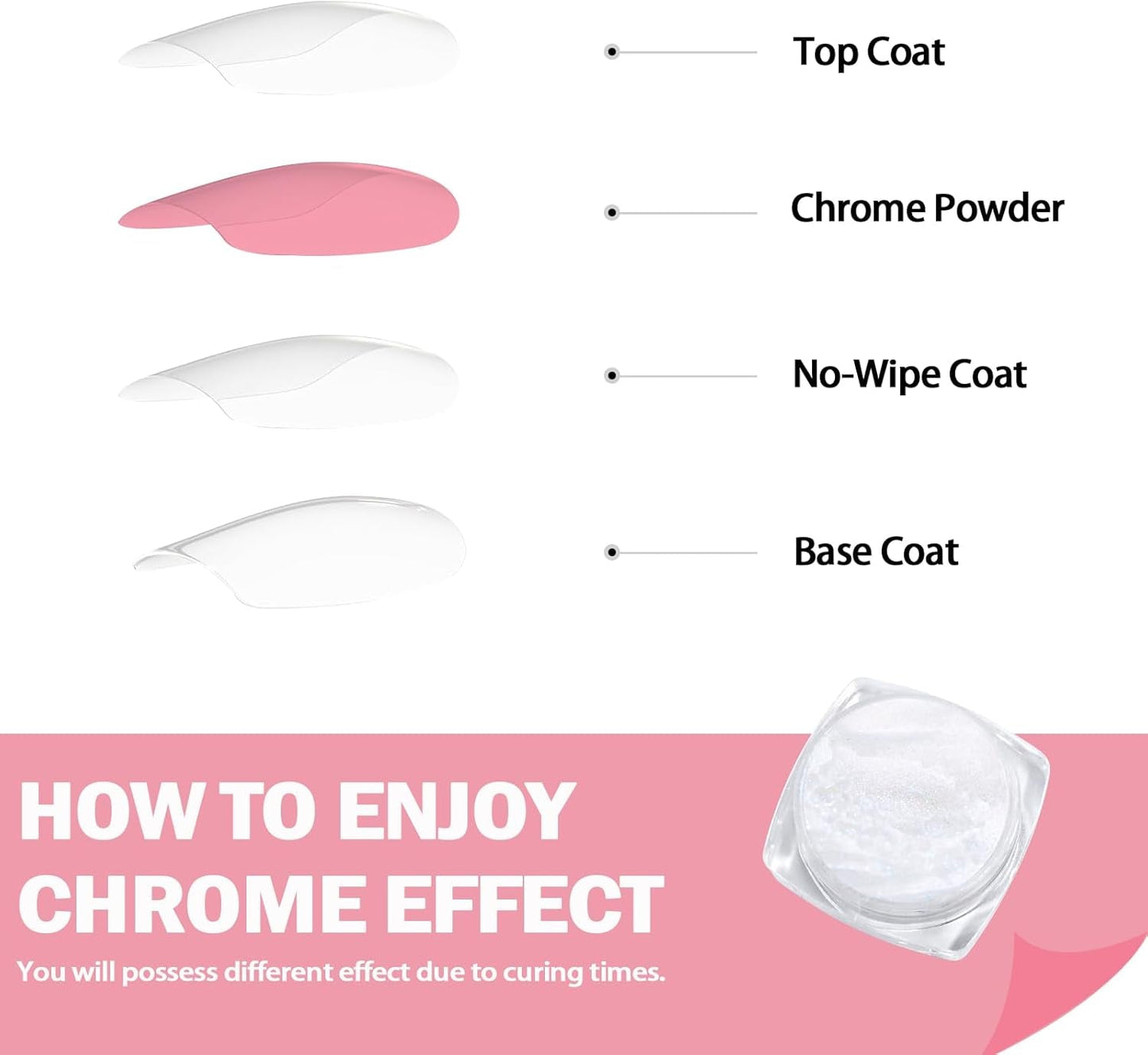 White Pearl Chrom Nagel Pulver, Irisierendes Aurora Pulver Metallic Spiegel Effekt Glitter Pulver Pearlescent Eis Transparent Meerjungfrau Pigment Perle Glitter Staub Für Nail Art Dekoration
