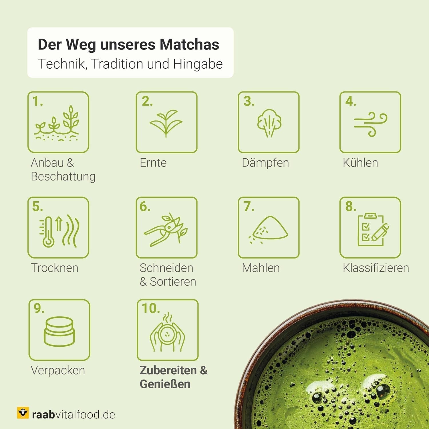 Raab Vitalfood® Premium Bio Matcha Powder (30g) - Original från Japan, rent matchapulver utan tillsatser, finmalet, mild-bitter smak, grönt tepulver, vegan, teceremoni