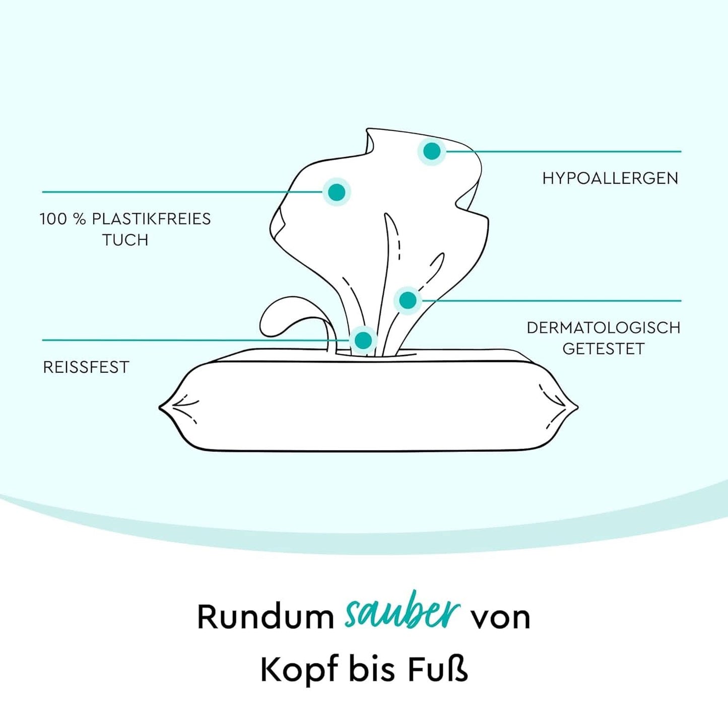 LILLYDOO Feuchte Waschtücher 350 Stück (7 X 50), 100 % Plastikfrei, Extra Großes Tuch, Ohne Parfüme Naty Shop