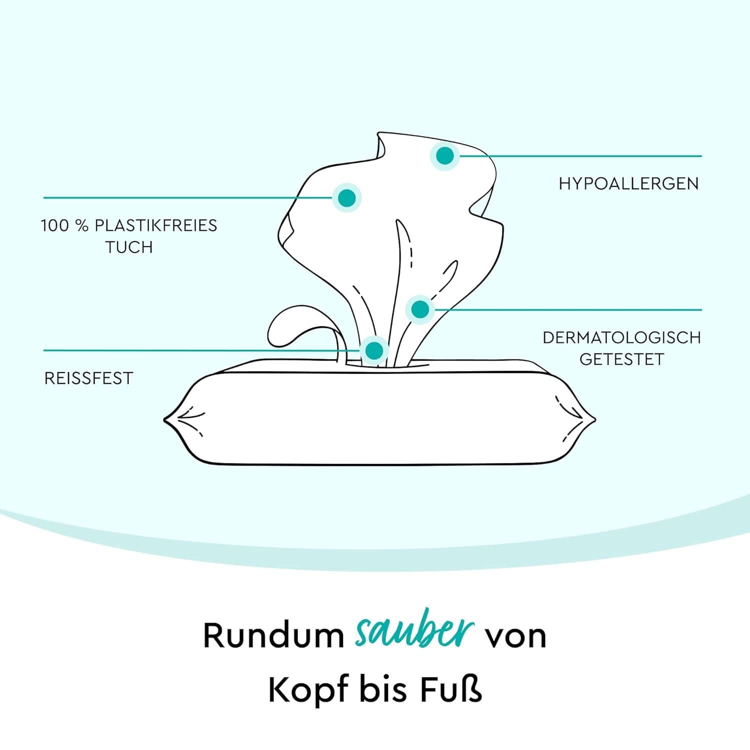 LILLYDOO Feuchte Waschtücher 350 Stück (7 X 50), 100 % Plastikfrei, Extra Großes Tuch, Ohne Parfüme Naty Shop