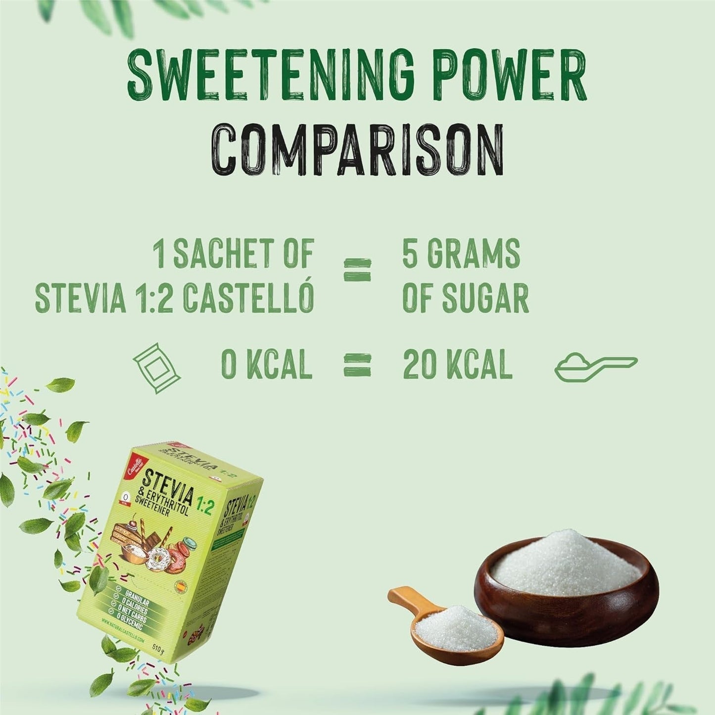 Stevia + Erythritol 1:2 Süßstoff | 204 Myth Bag 2,5 G | 100% Natürlicher Zuckerersatz - 0 Kalorien - 0 Glykämischer Index - Keto Und Paleo - 0 Kohlenhydrat - Kein GVO - Castello sedan 1907-510 G Sweeteners Naty Shop