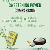 Stevia + Erythritol 1:2 Süßstoff | 204 Myth Bag 2,5 G | 100% Natürlicher Zuckerersatz - 0 Kalorien - 0 Glykämischer Index - Keto Und Paleo - 0 Kohlenhydrat - Kein GVO - Castello sedan 1907-510 G Sweeteners Naty Shop