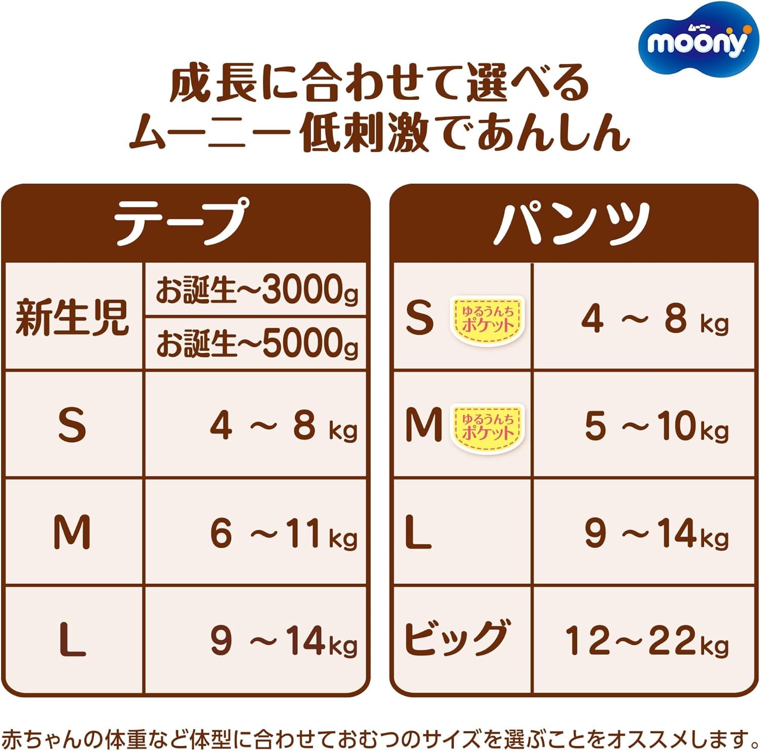 Japanska blöjor NATURLIG NB (nyfödd) 0-3 kg//Japanska blöjor - blöjor NATURLIG OBS (nyfödd) 0-3 kg//Японские подгузники NATURLIG OBS (nyfödd) 0-3 kg