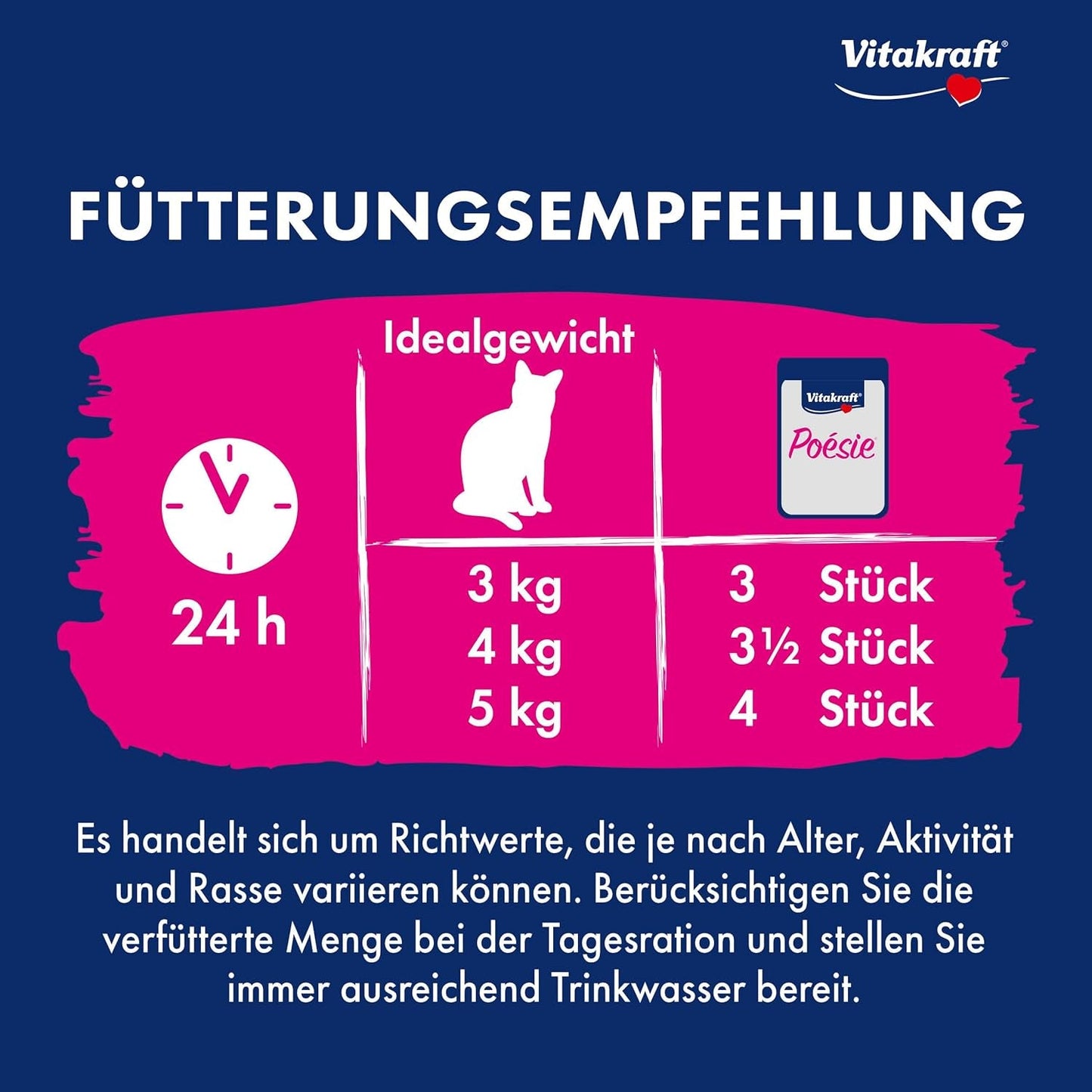 Vitakraft Poésie Délice, våt kattmat, kattmat i sås, med kalkon, bulkförpackning, utan tillsatt socker eller spannmål (23 x 85g)