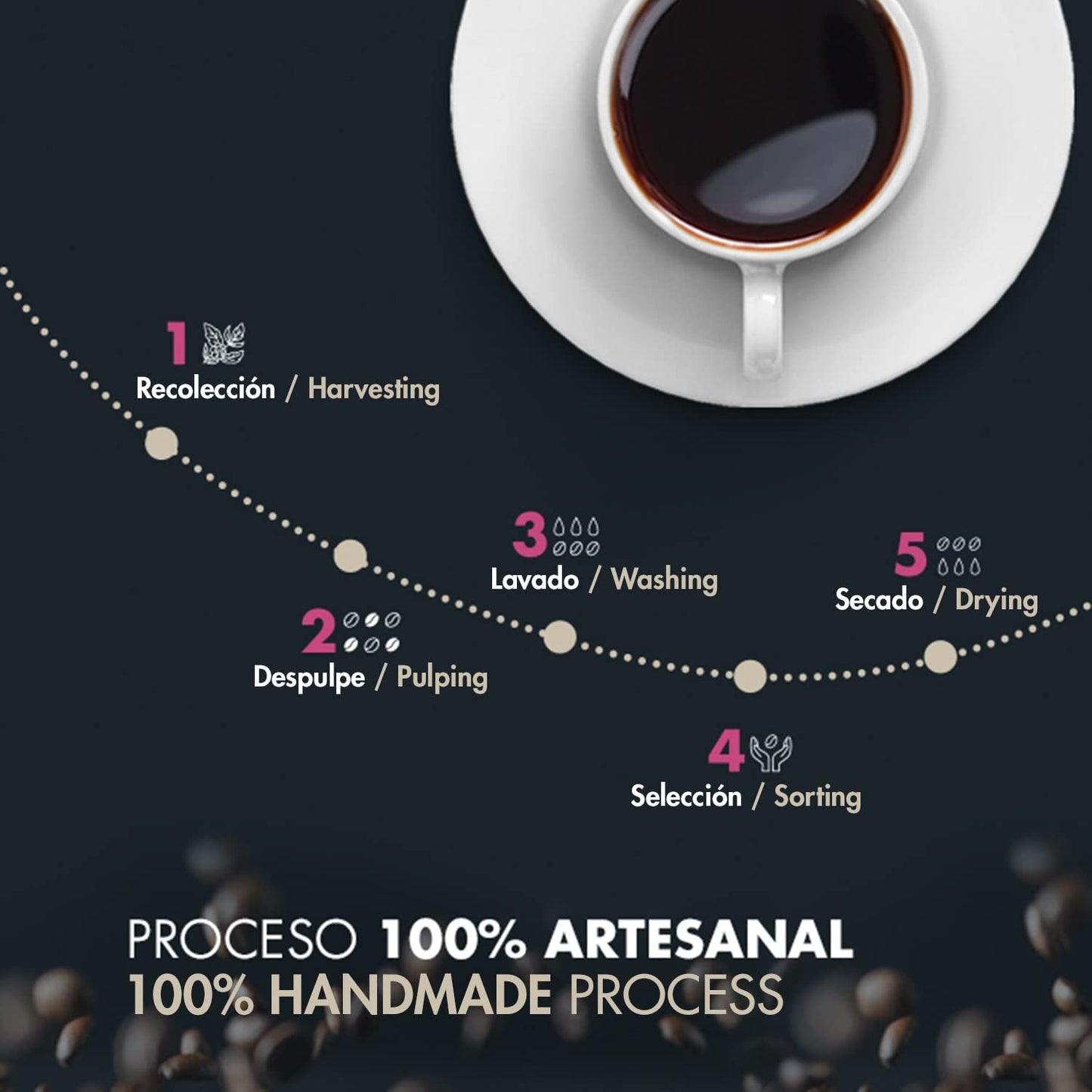 Rostade Arabica kaffebönor | 500 g med inslag av kakao och mandel | Från en traditionell kafferosteri | Delikat smak