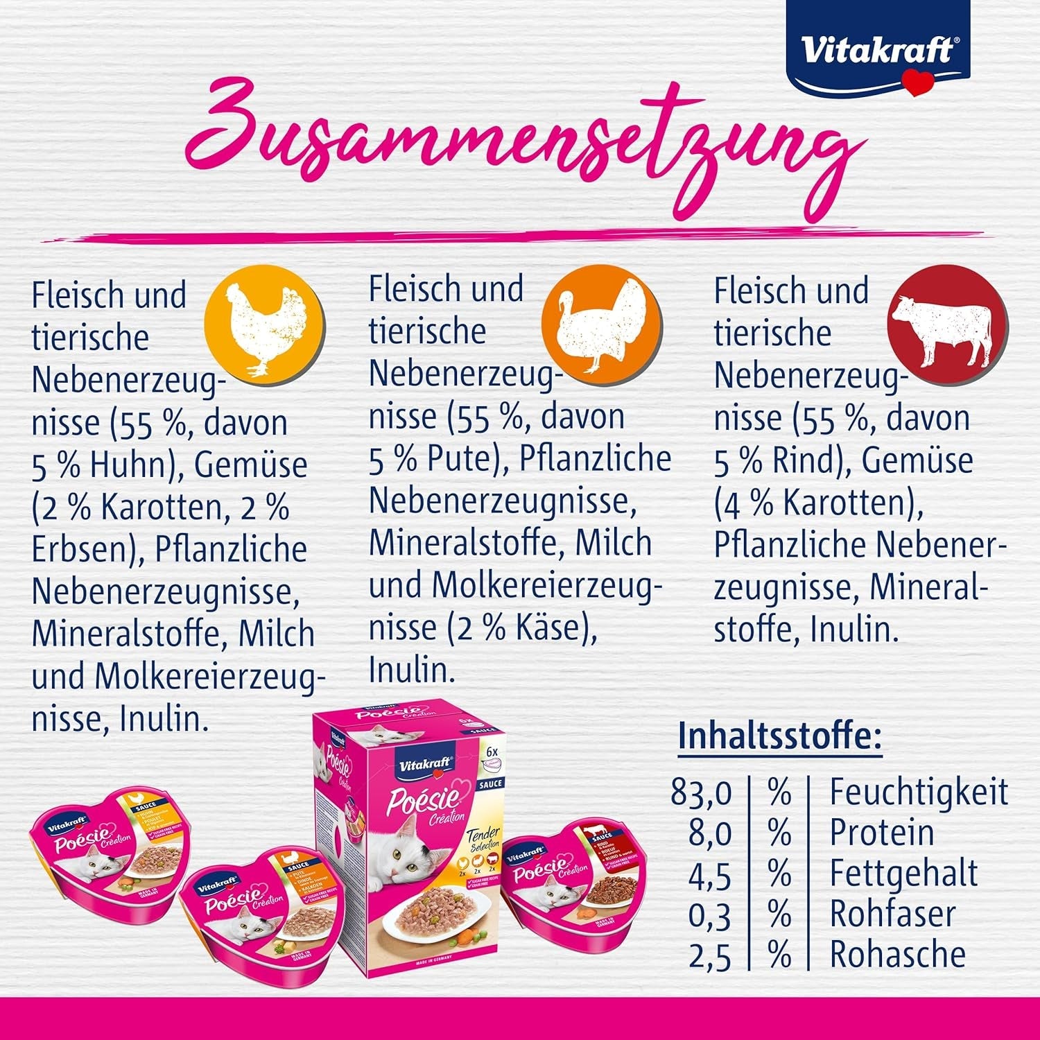 Vitakraft Poésie Création, Tender Selection, Våt kattmat, Våt kattmat i sås, med kyckling, med kalkon, med nötkött, utan tillsatt socker och flingor (1 förpackning om 6 x 85g)