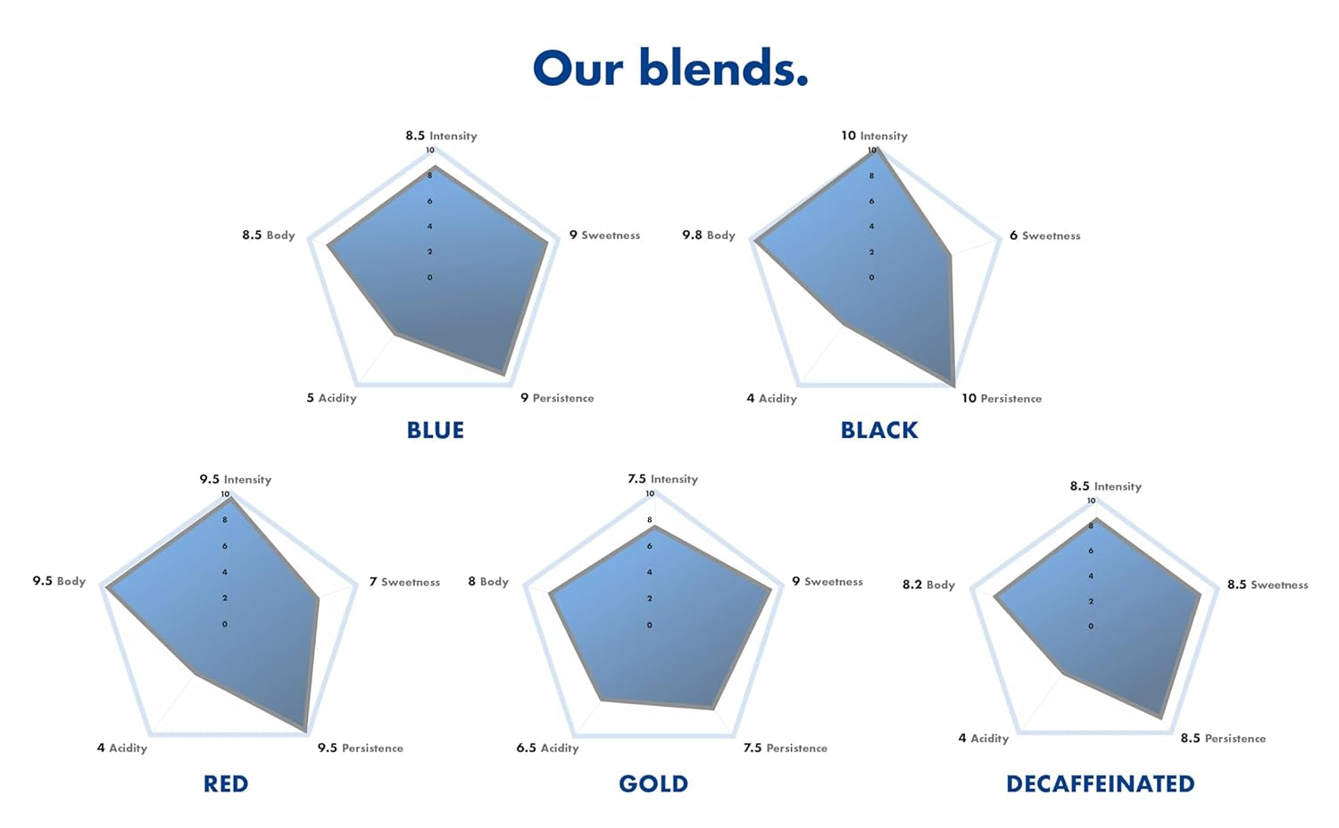 Caffè Borbone komposterbara Kaffeepads, Blue Kaffeemischung - 50 Pads - Kompatibel med ESE System Papier Pads 44 mm