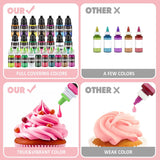 Matfärgning - 20 färger x 10 ml koncentrerad flytande matfärg för tårtdekorering, bakning, kakor, macarons - Sockerfri matfärg för drycker, tårtdekorering, DIY-slime, påskägg