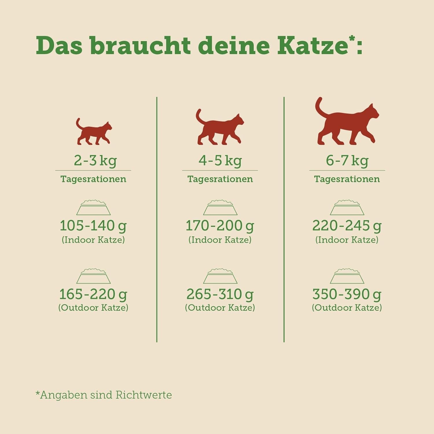 MERA Cats Nature Insect Premium Katzenfutter Nass 12x85g | ohne Zucker und Getreide| Nachhaltig & mit viel Insektenprotein | Vuxen Katzennassfutter