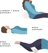 Milliard Visco Foam Neck Roll med tvättbart överdrag, Oeko-Tex Certified, Medium Hårdhet, 10X43cm, Perfekt för allergier, Resekudde, Rund Nackskudde, Positioneringsrulle, Knärulle Cervikala ortopediska kuddar Naty Shop