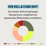 Guhl Men Full & Strong Shampoo - Hårtyp: Tunt, fint, normalt Guhl Shower & Bath