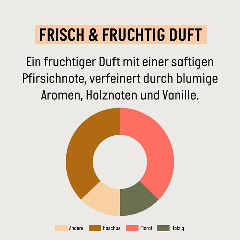 Guhl Fresh & Fruity Shampoo - Innehåll: 250 Ml - Hårtyp: Normal Dusch och bad Guhl