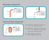 Gardena trädgårdspumpset 09011-47 3000/5, upp till 3 000 l/h med slangsats