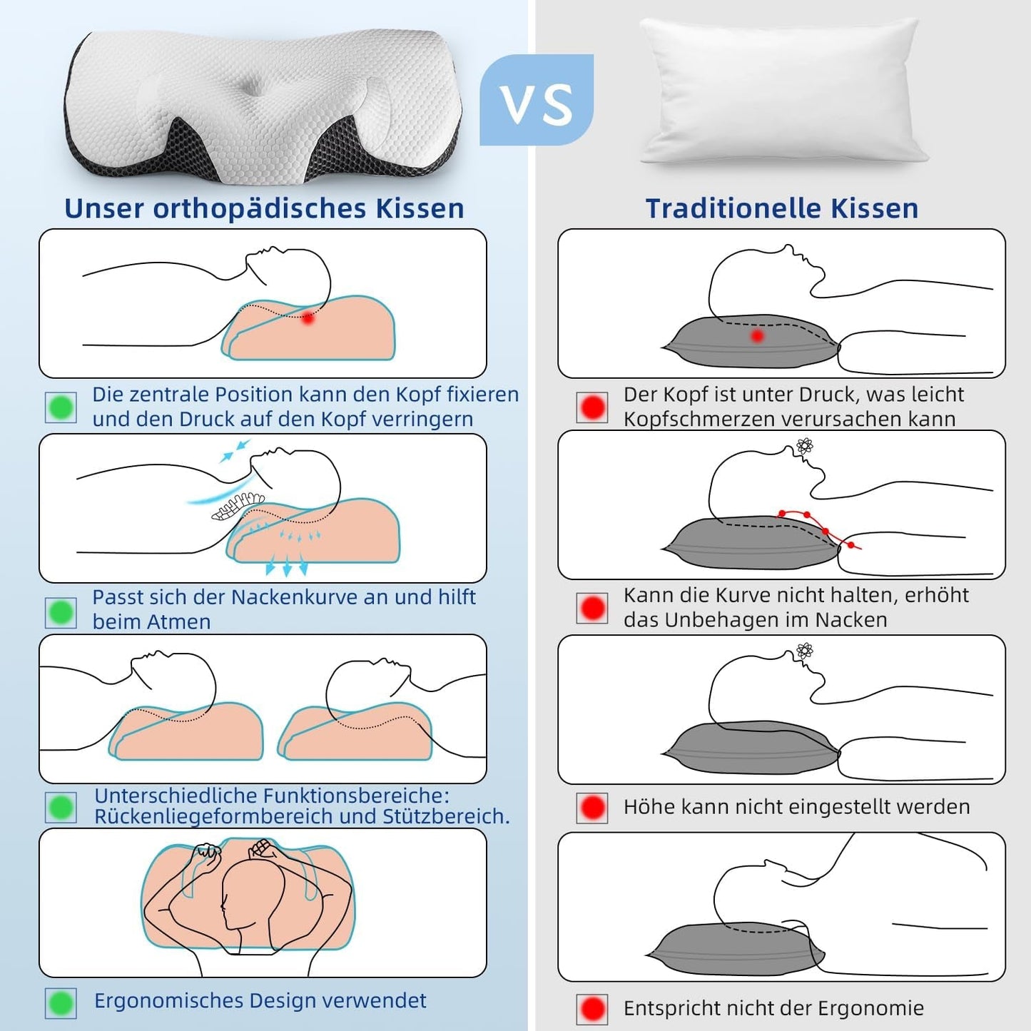 IDEA Nackvärkskudde Ortopedisk kudde Tillverkad av Memory Foam Kudde Ergonomisk nackkudde för optimalt stöd Anti-snarkningskudde för sido, rygg och mage Sovcervikala ortopediska kuddar Naty Shop