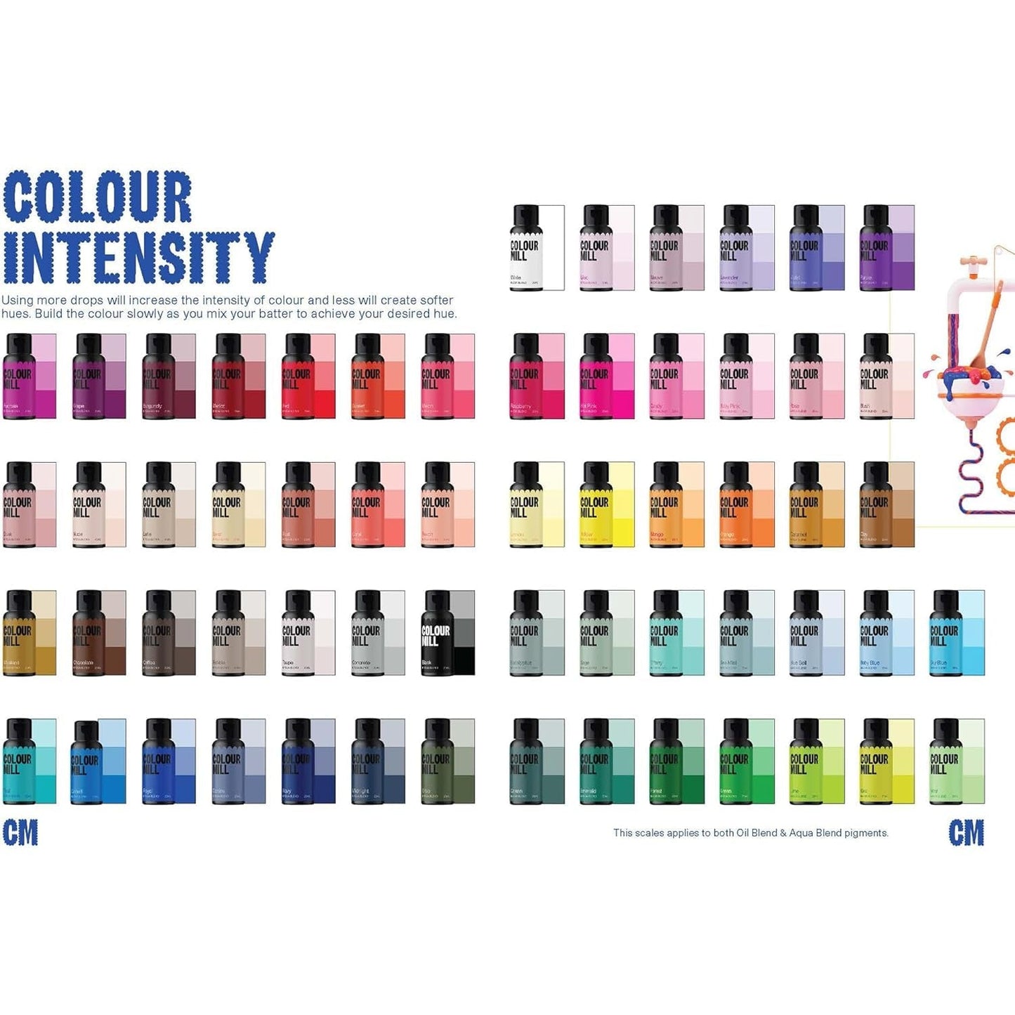 Color Mill Aqua Blend Betongfärgad matfärg: Vattenbaserad flytande matfärgning - 20 ml