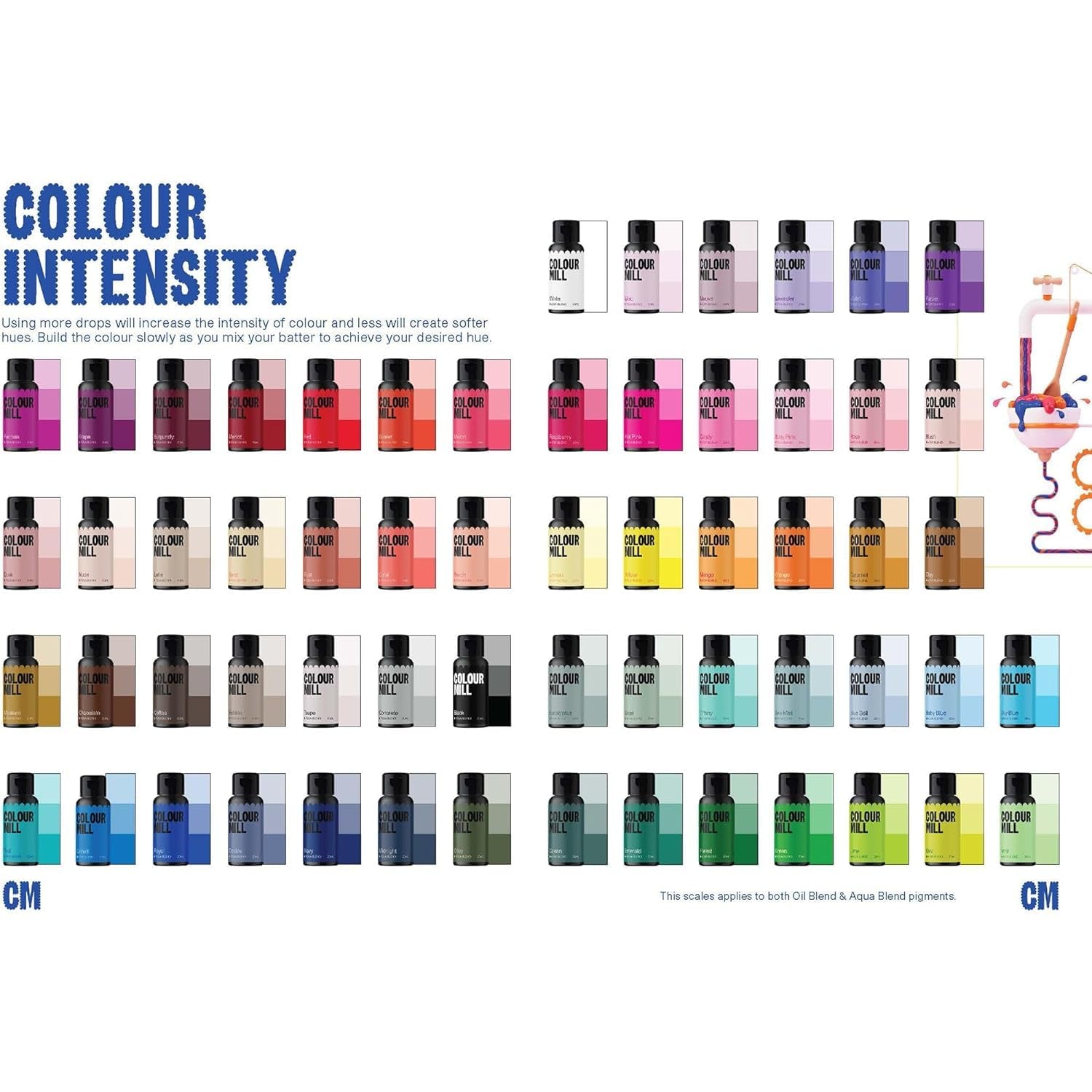Color Mill Aqua Blend Betongfärgad matfärg: Vattenbaserad flytande matfärgning - 20 ml