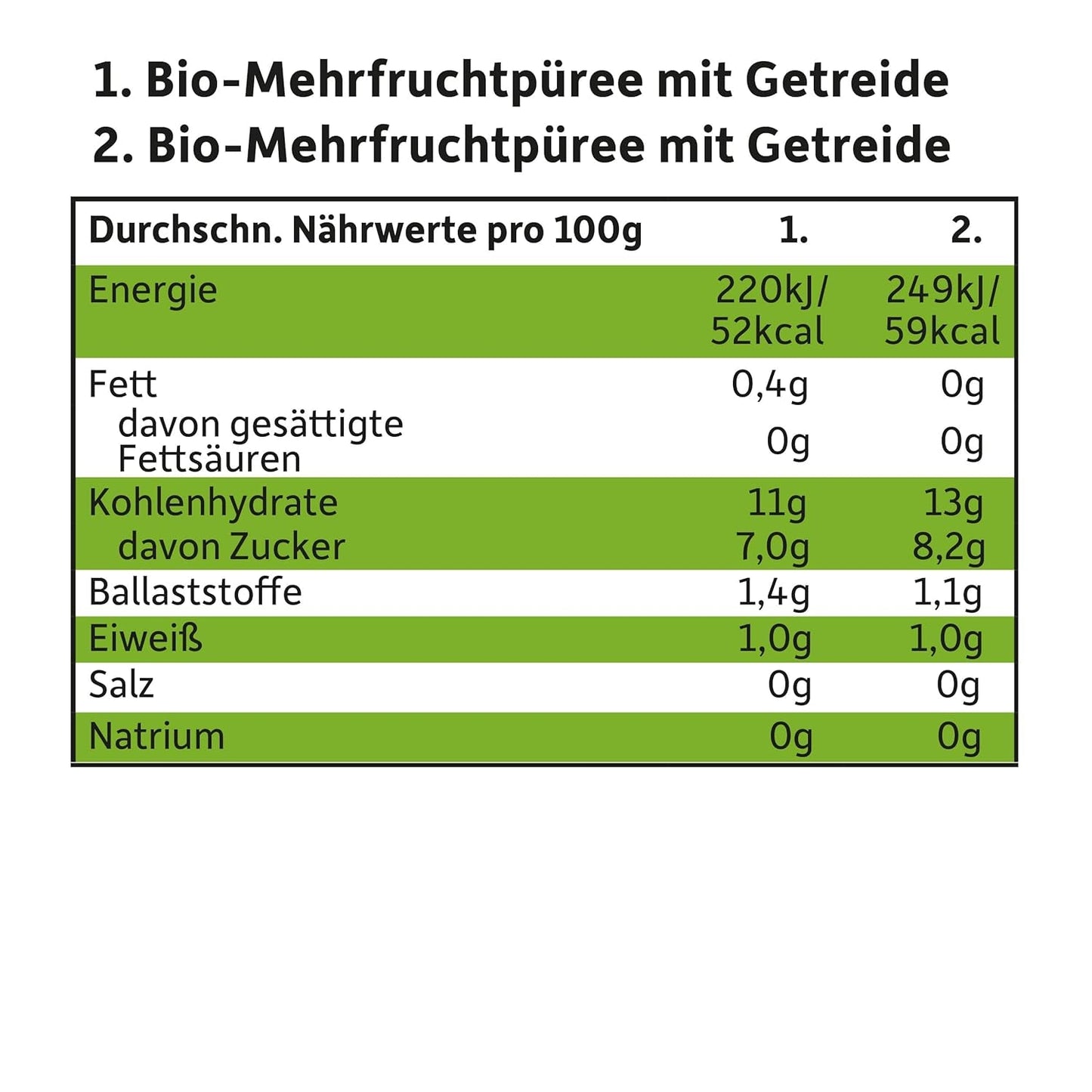 FRECHE FREUNDE Ekologisk blandning i multipack pressbar påse - Frukt + spannmål, Fruktpuré med flingor i en pressbar påse för bebisar från 6 månader, vegan, förpackning om 3, 3 x (4 x 100g)